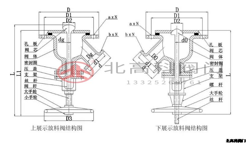 放料閥門是什么閥門？放料閥門怎么分類？